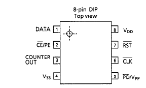Pinout